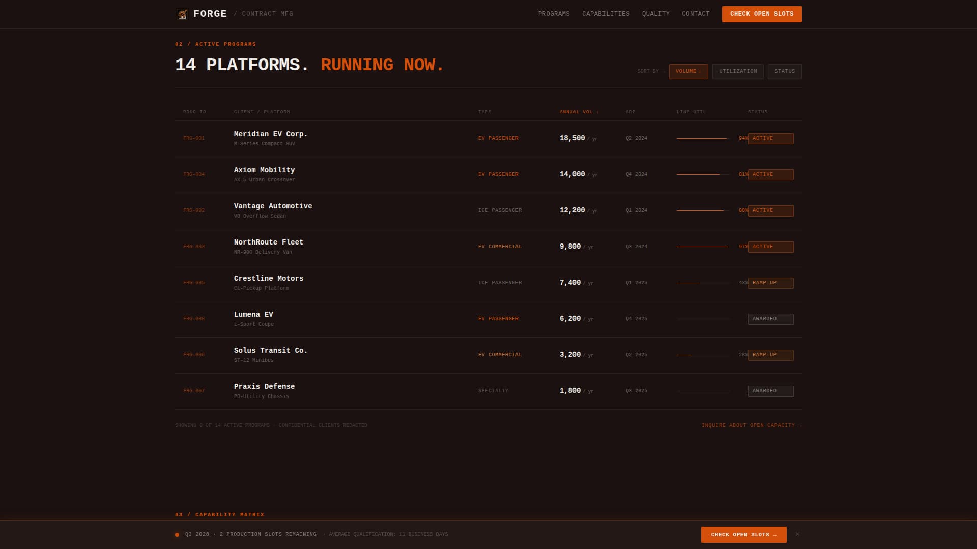 Automotive Manufacturing Directory Website Template