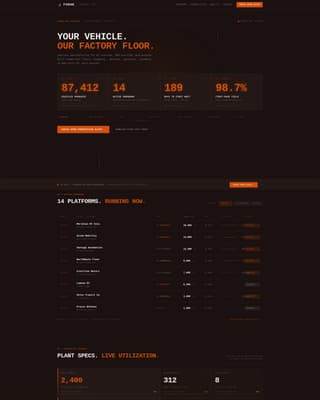 Automotive Manufacturing Directory Website Template