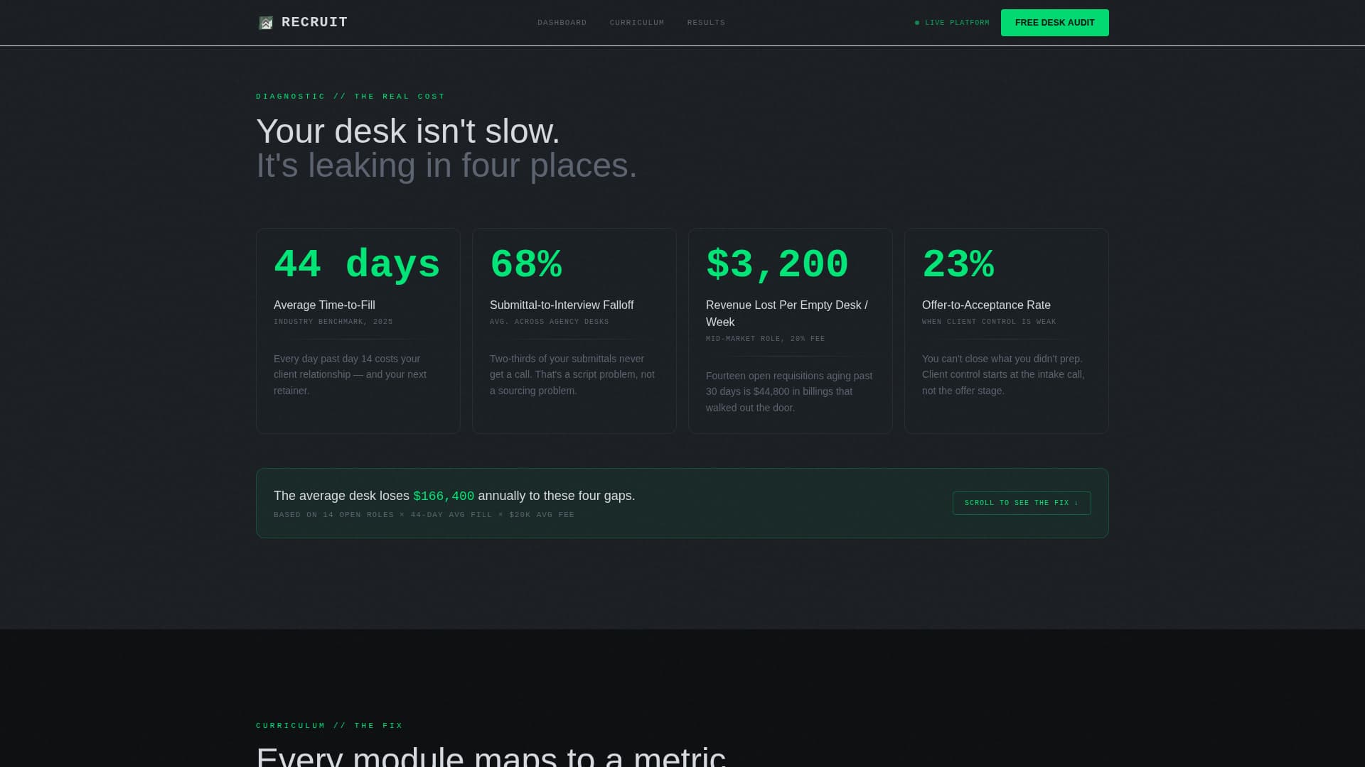 Staffing & Recruiting Digital Presence Careers Website Template