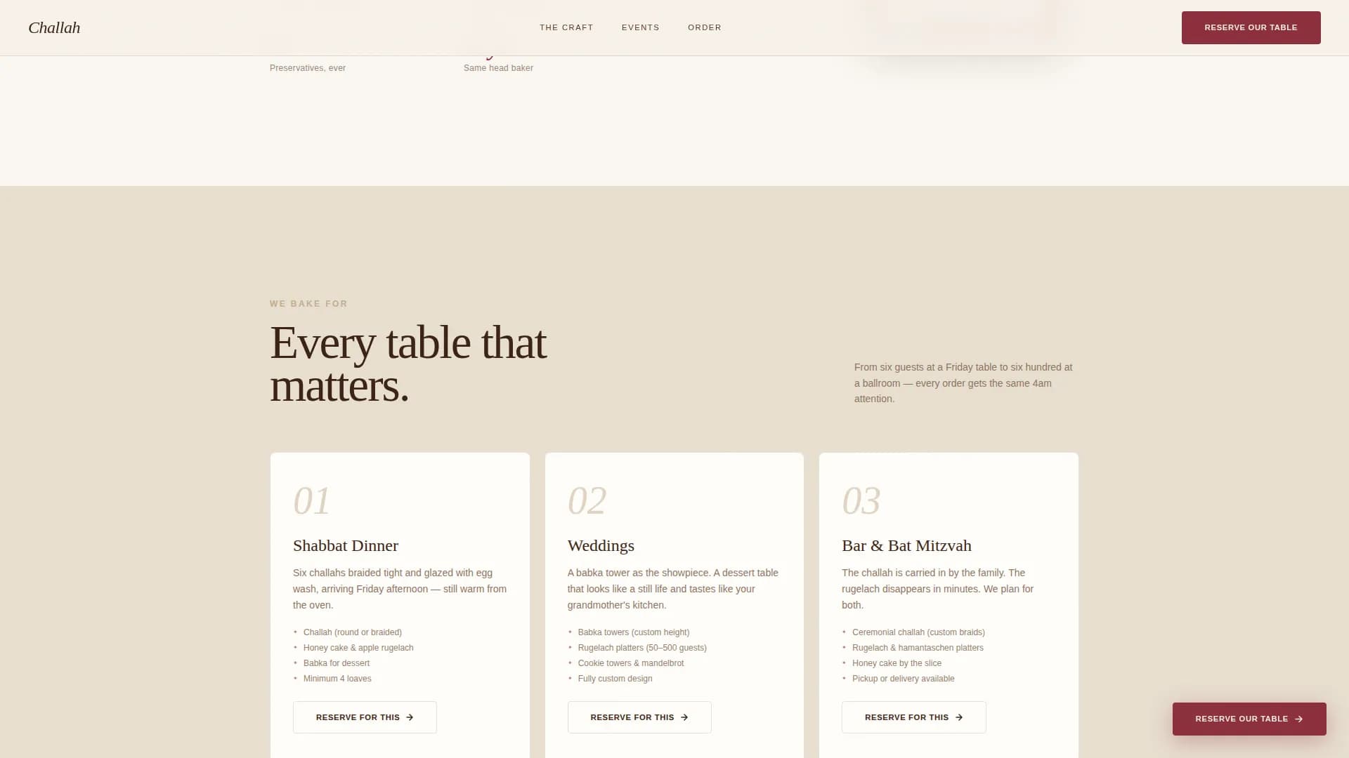Specialist Kosher Food & Dining Professional Website Template