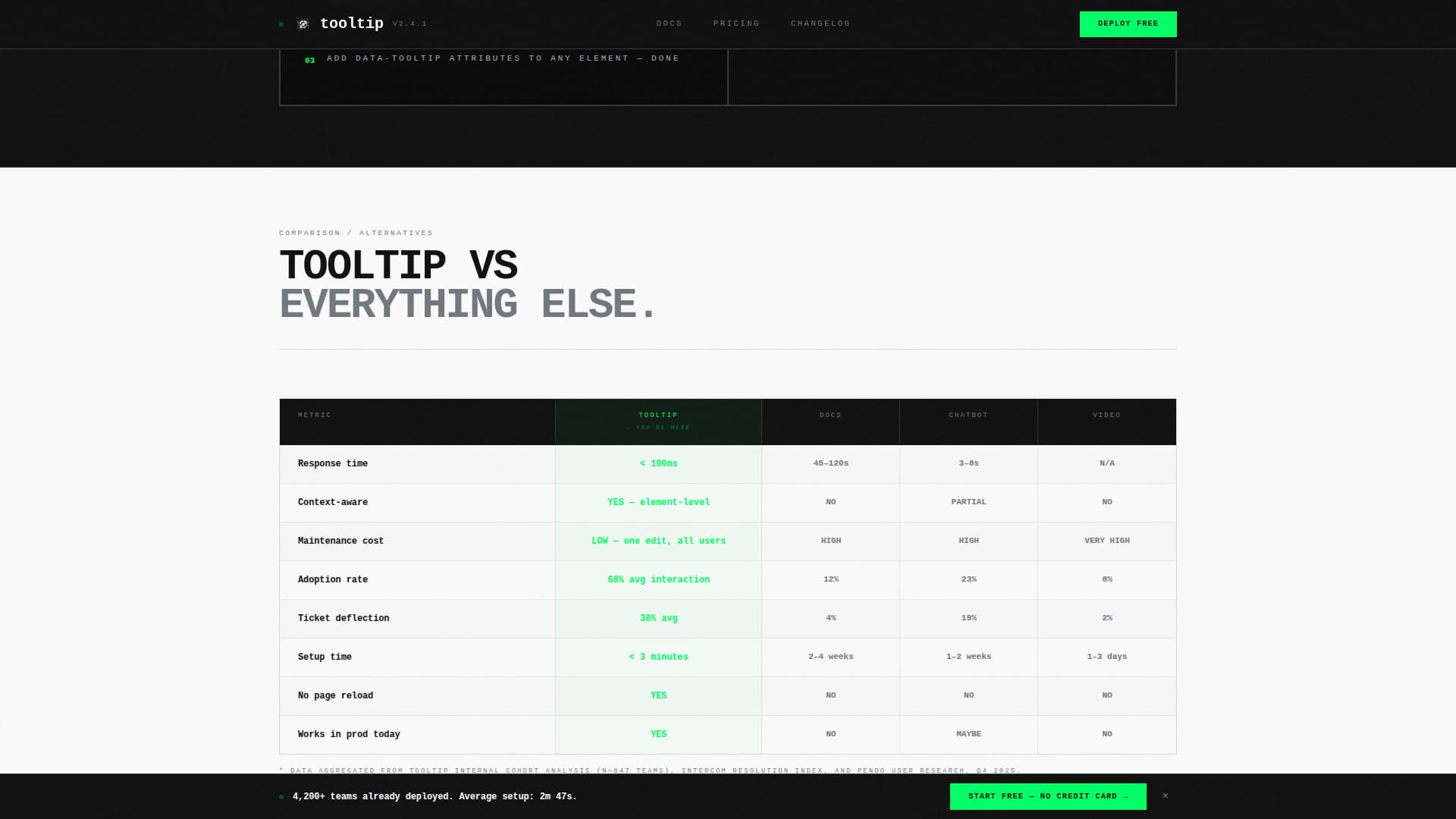 Onboarding & User Guide Cost Calculator Website Template