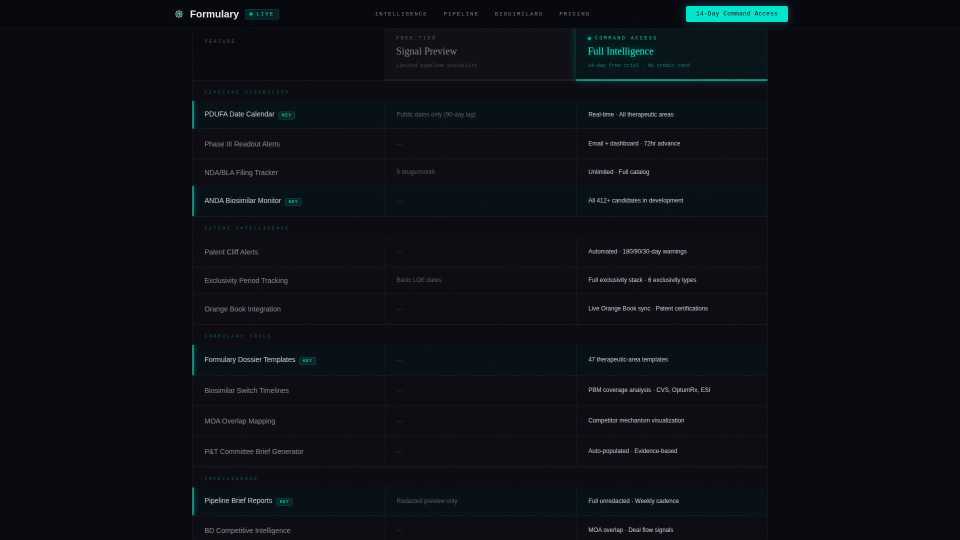 Specialist Pharmaceutical Digital Presence Comparison Website Template