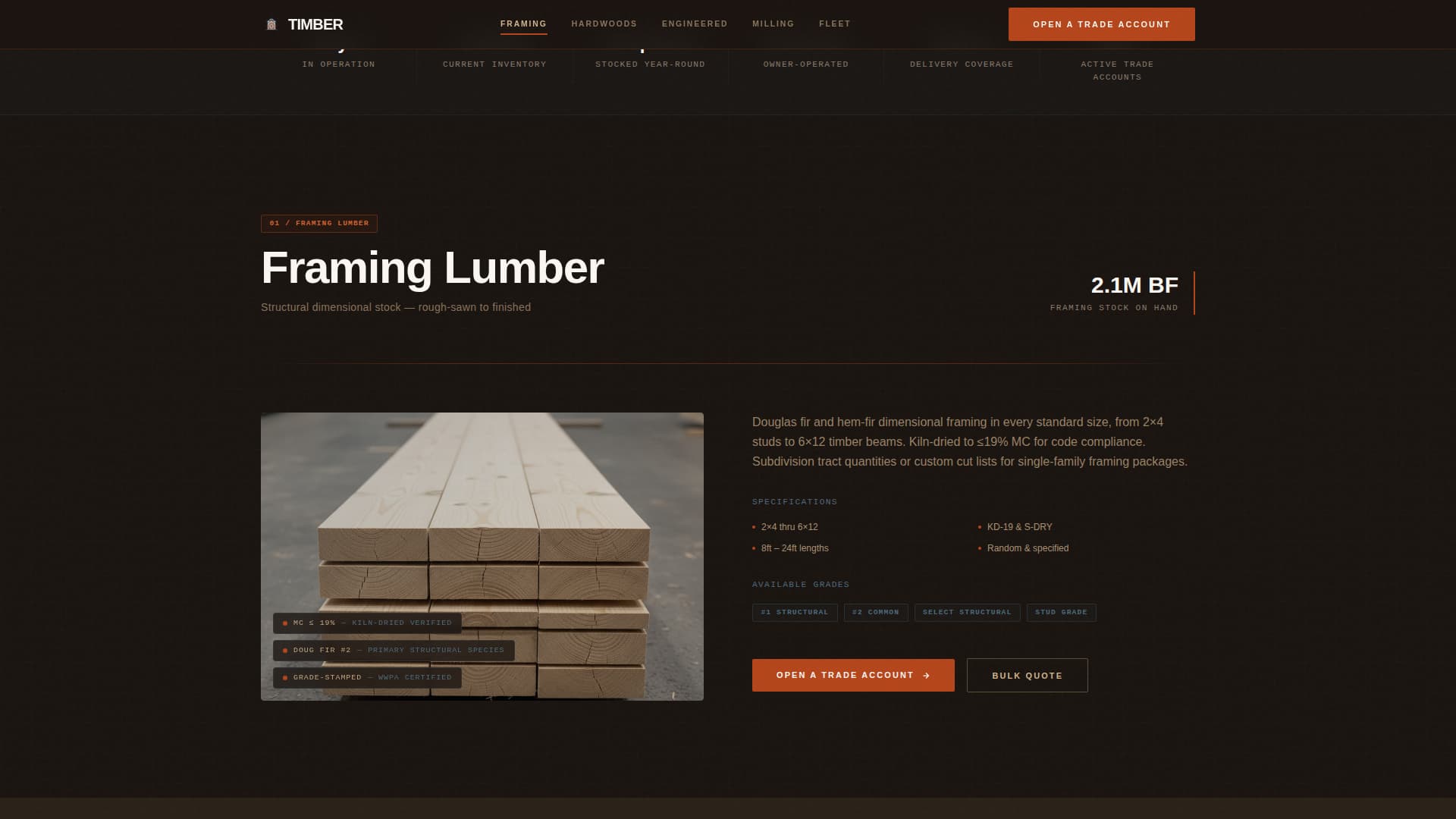 Construction Materials & Supply Professional Website Template