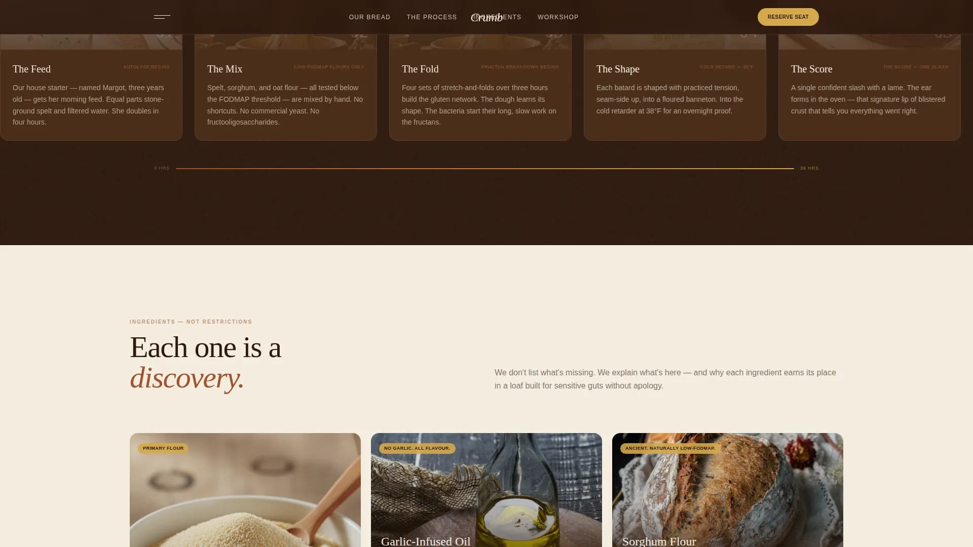 Specialist Low-FODMAP Food & Dining Professional Website Template