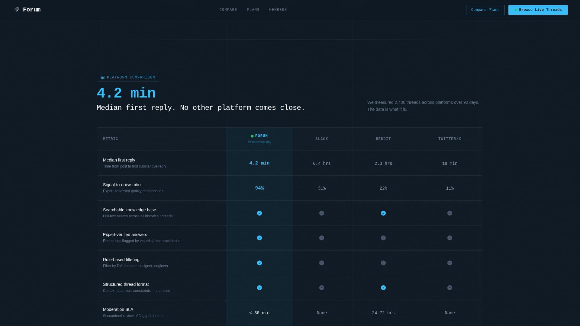 Community & Forum Professional Website Template