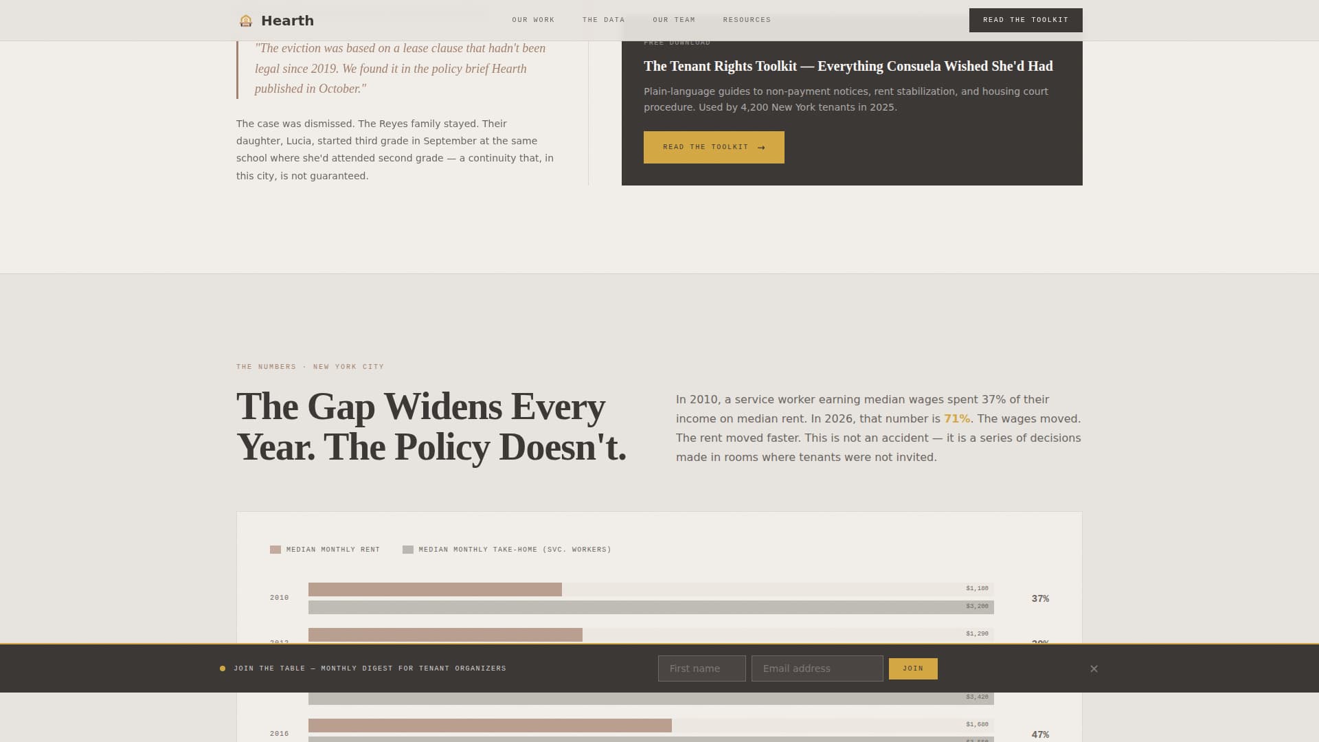 Affordable Housing Nonprofit Privacy Policy Website Template