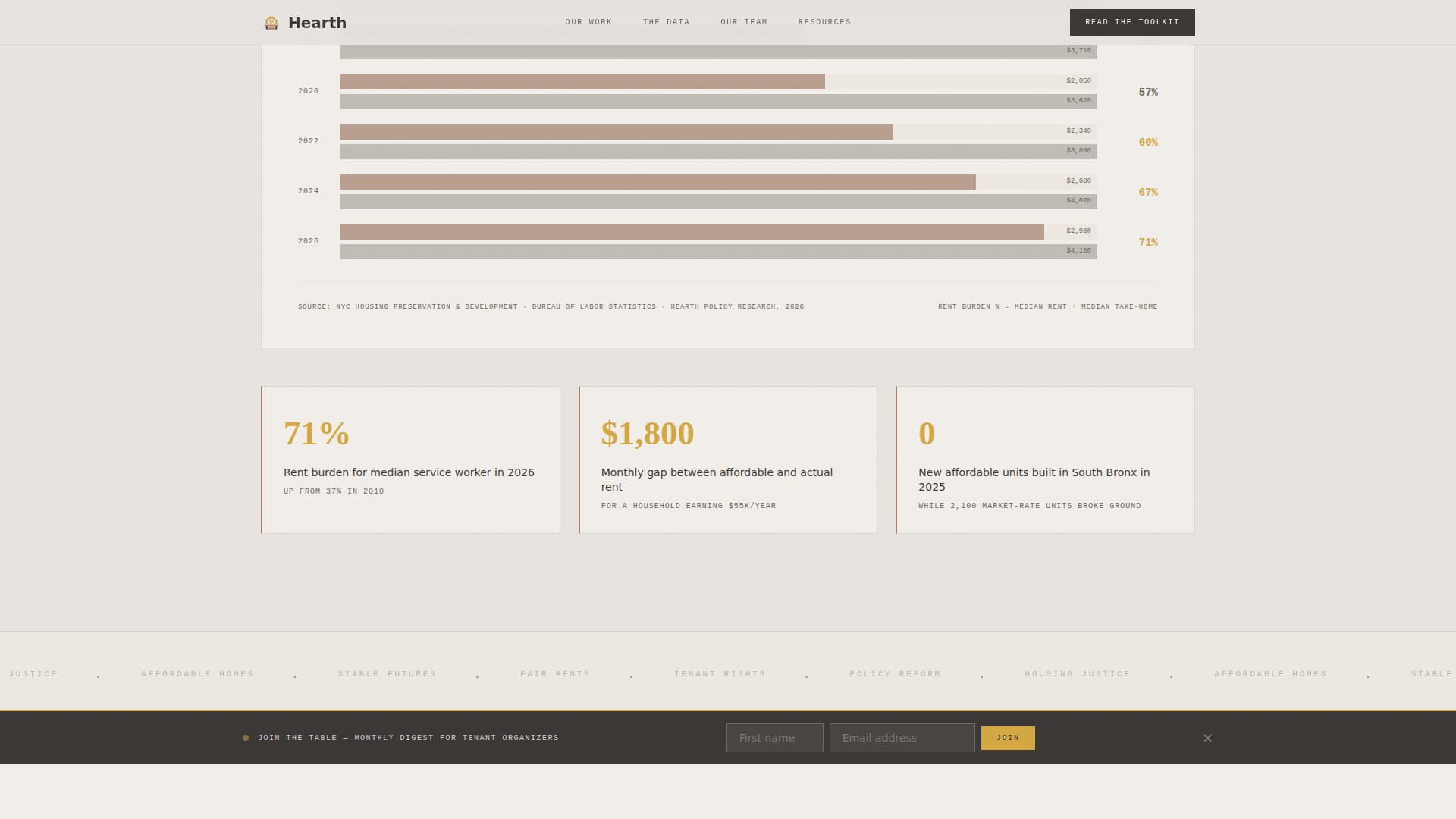Affordable Housing Nonprofit Privacy Policy Website Template