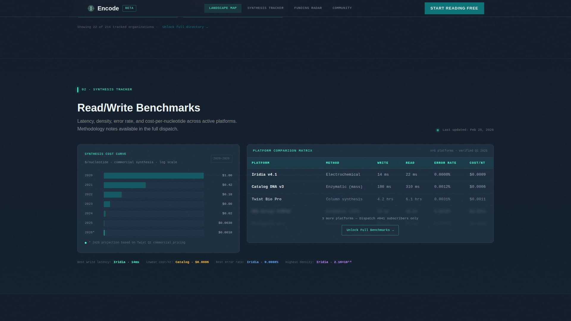 Helix — Authoritative Genetic Storage Landing Page Template