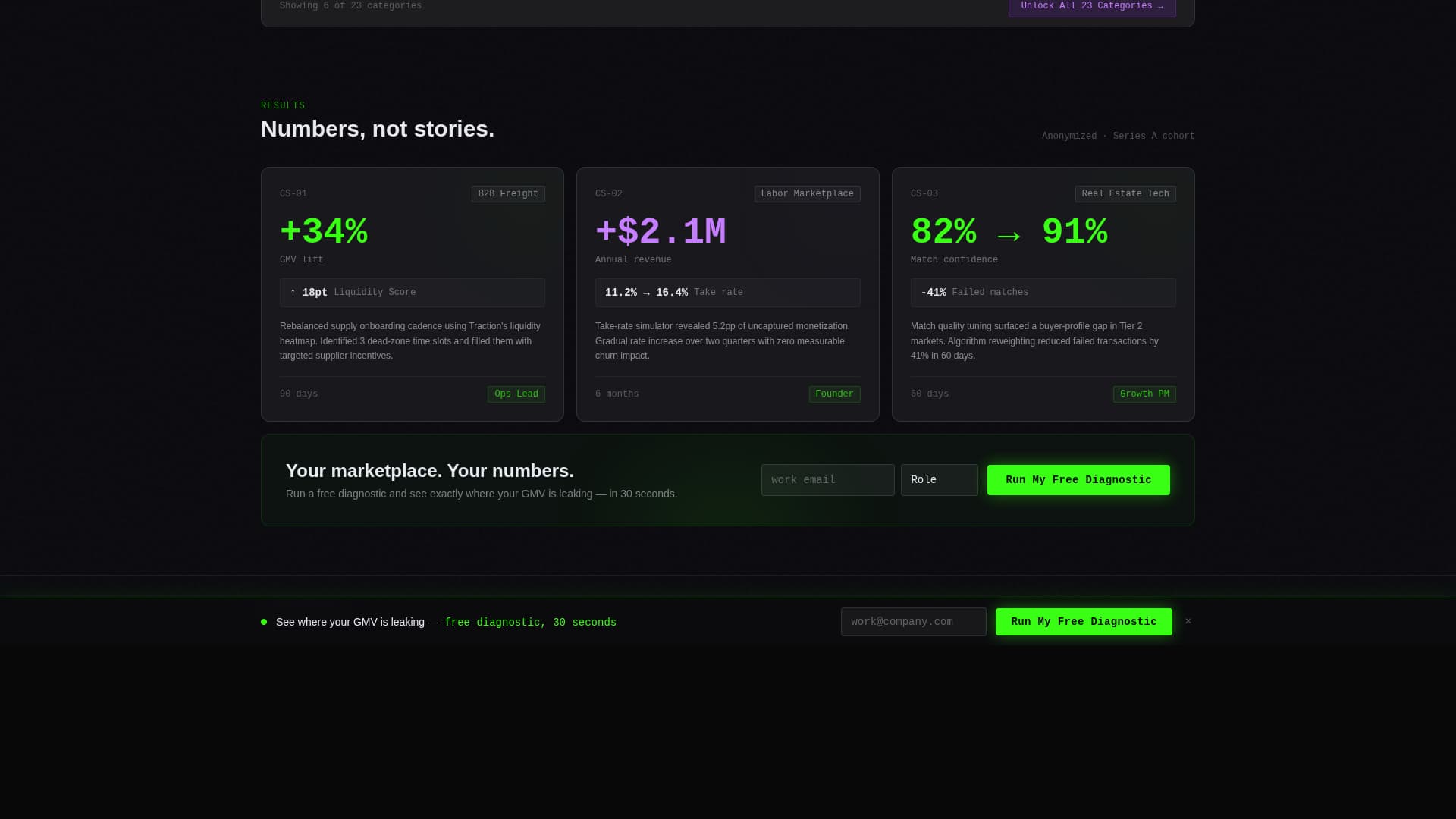 Marketplace Startup Professional Website Template