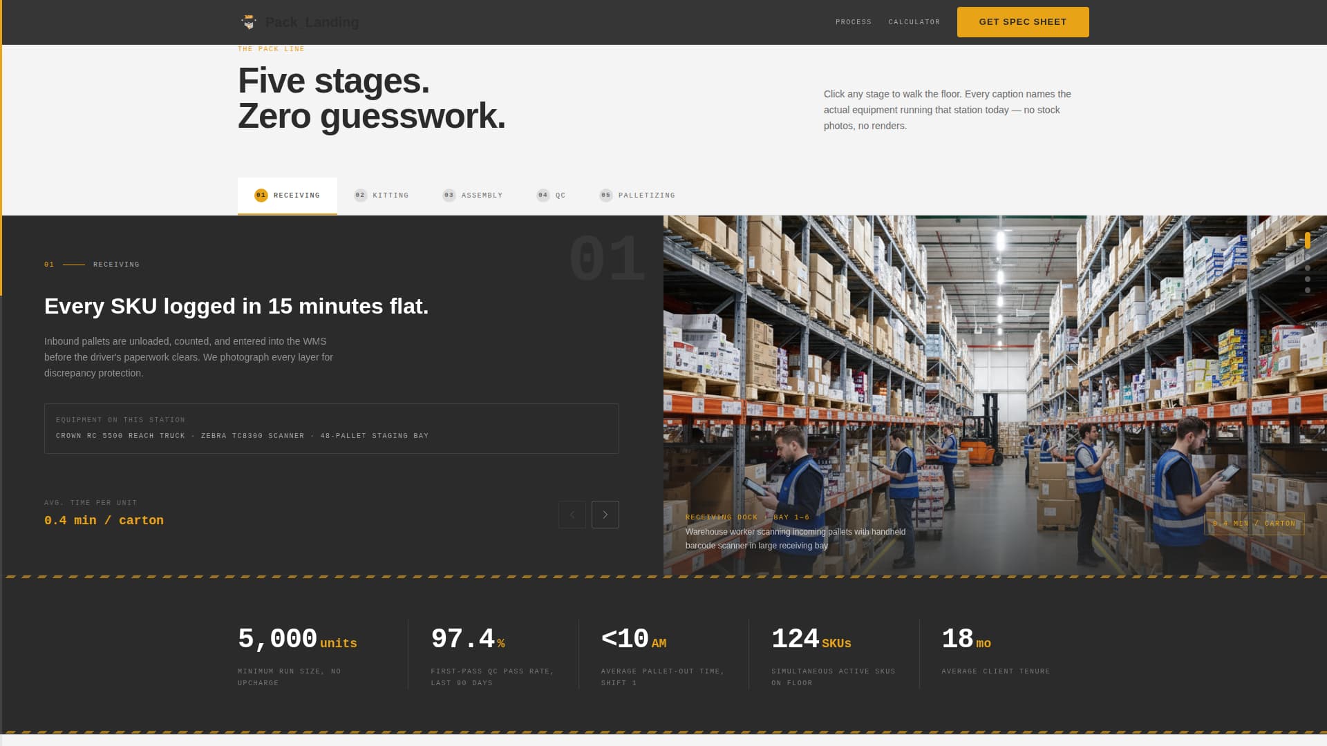 Packaging Manufacturing Cost Calculator Website Template