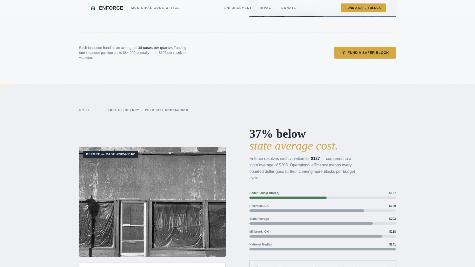 Code Enforcement Government Professional Website Template