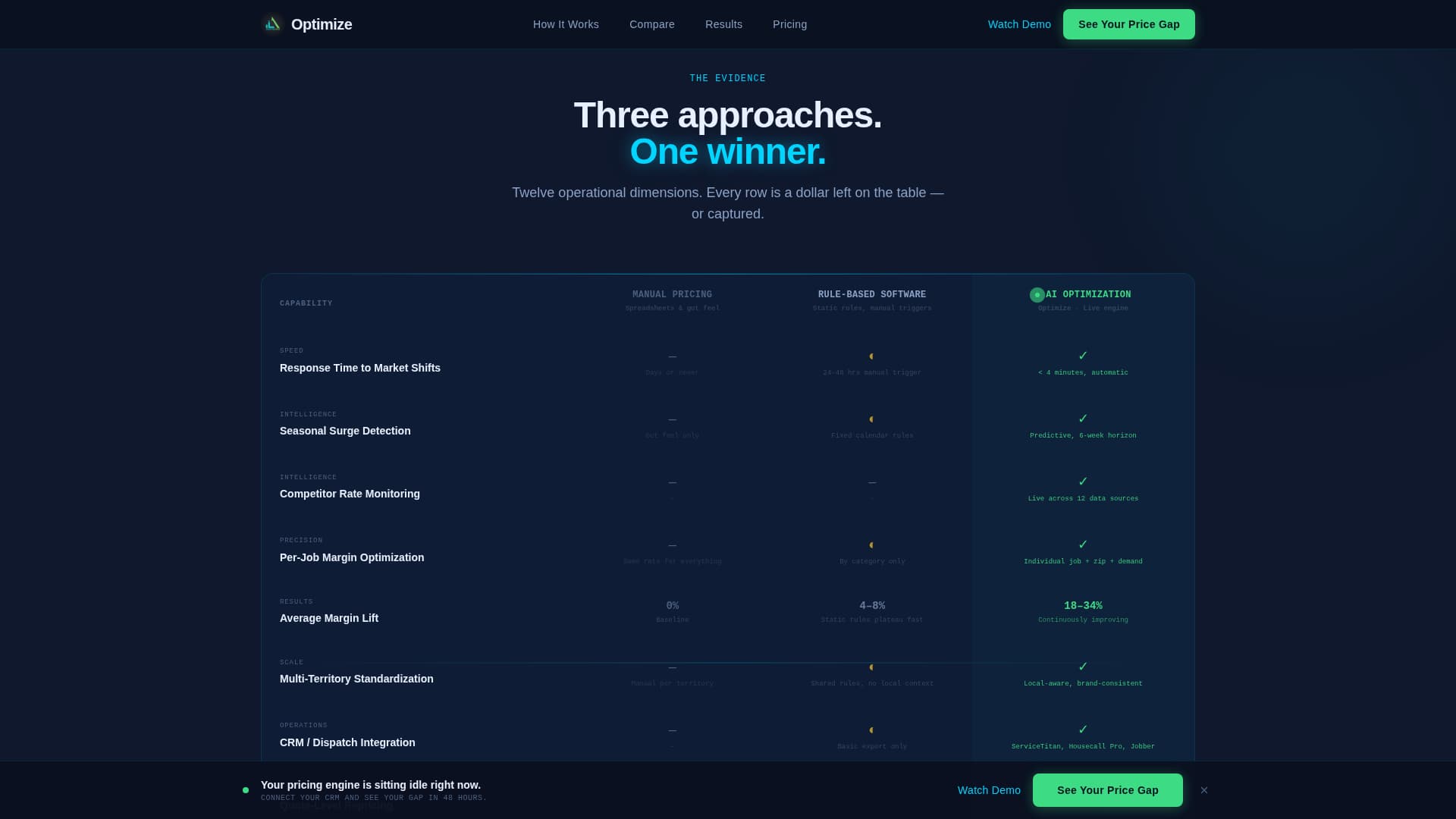 AI for Home Pricing Website Template