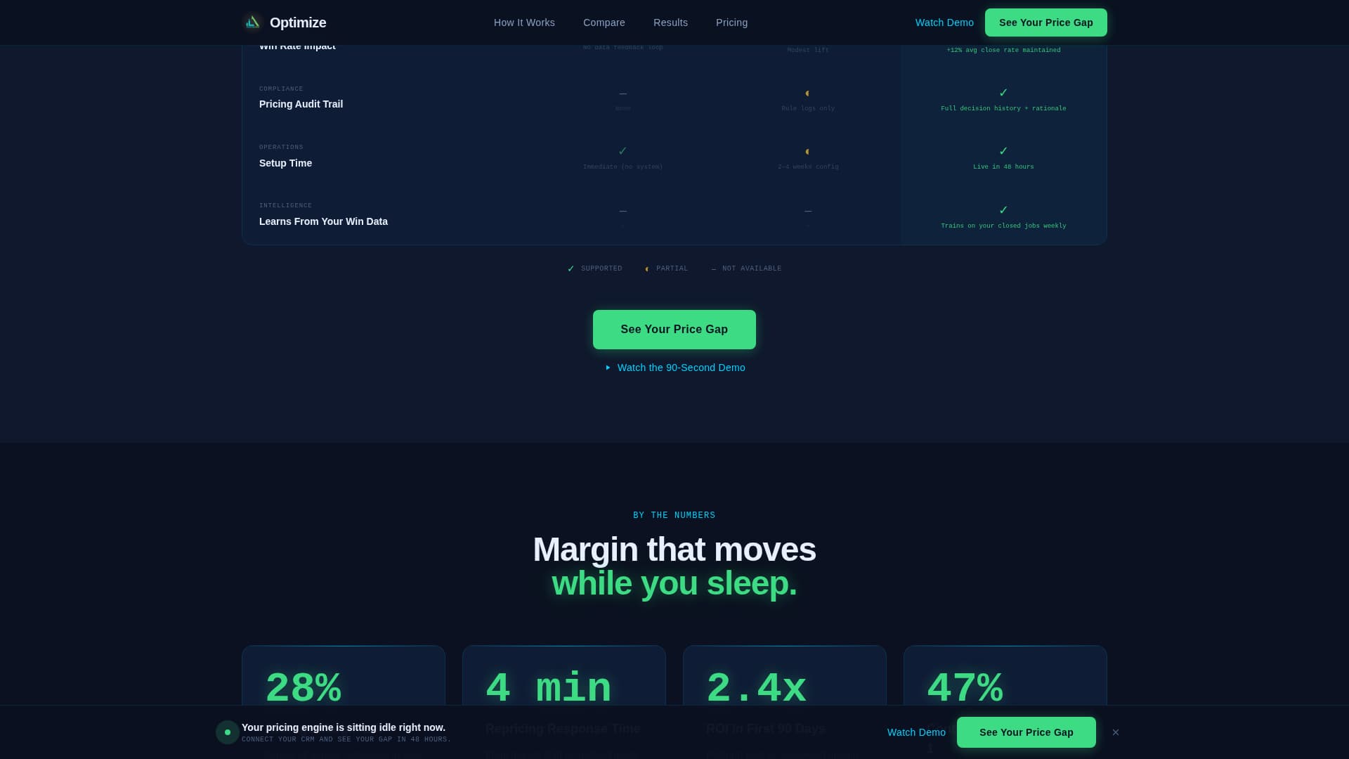 AI for Home Pricing Website Template