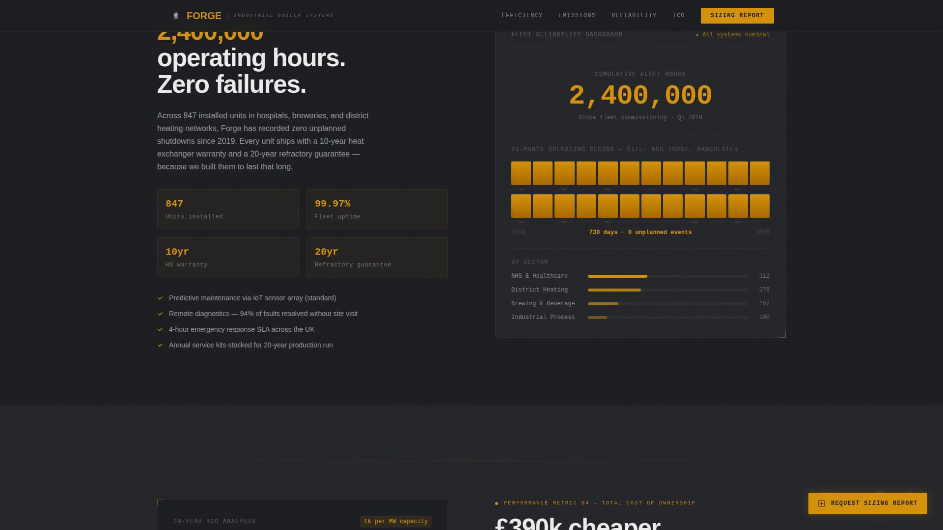 Component & Equipment Manufacturing Professional Website Template