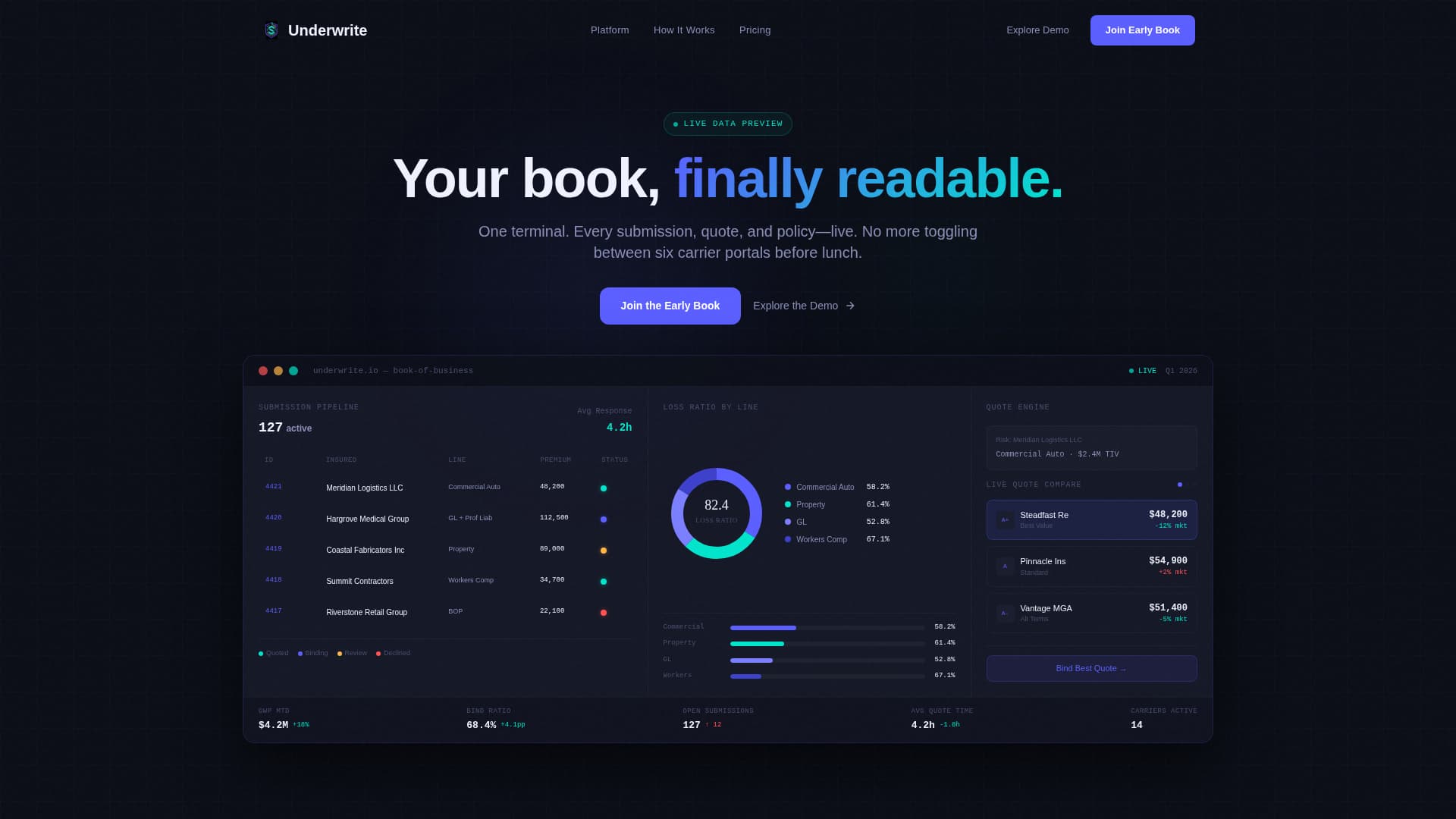 Underwrite — Intelligent Insurance Tech Landing Page Template