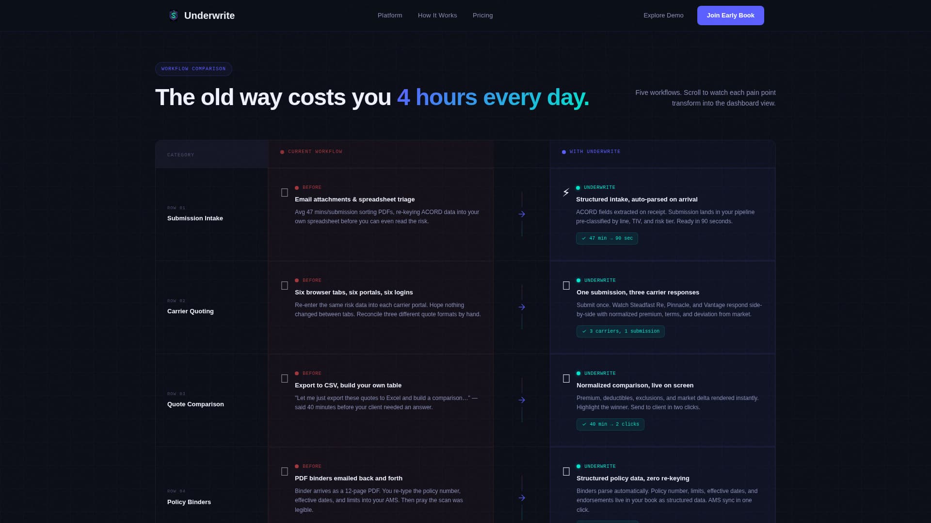 Underwrite — Intelligent Insurance Tech Landing Page Template