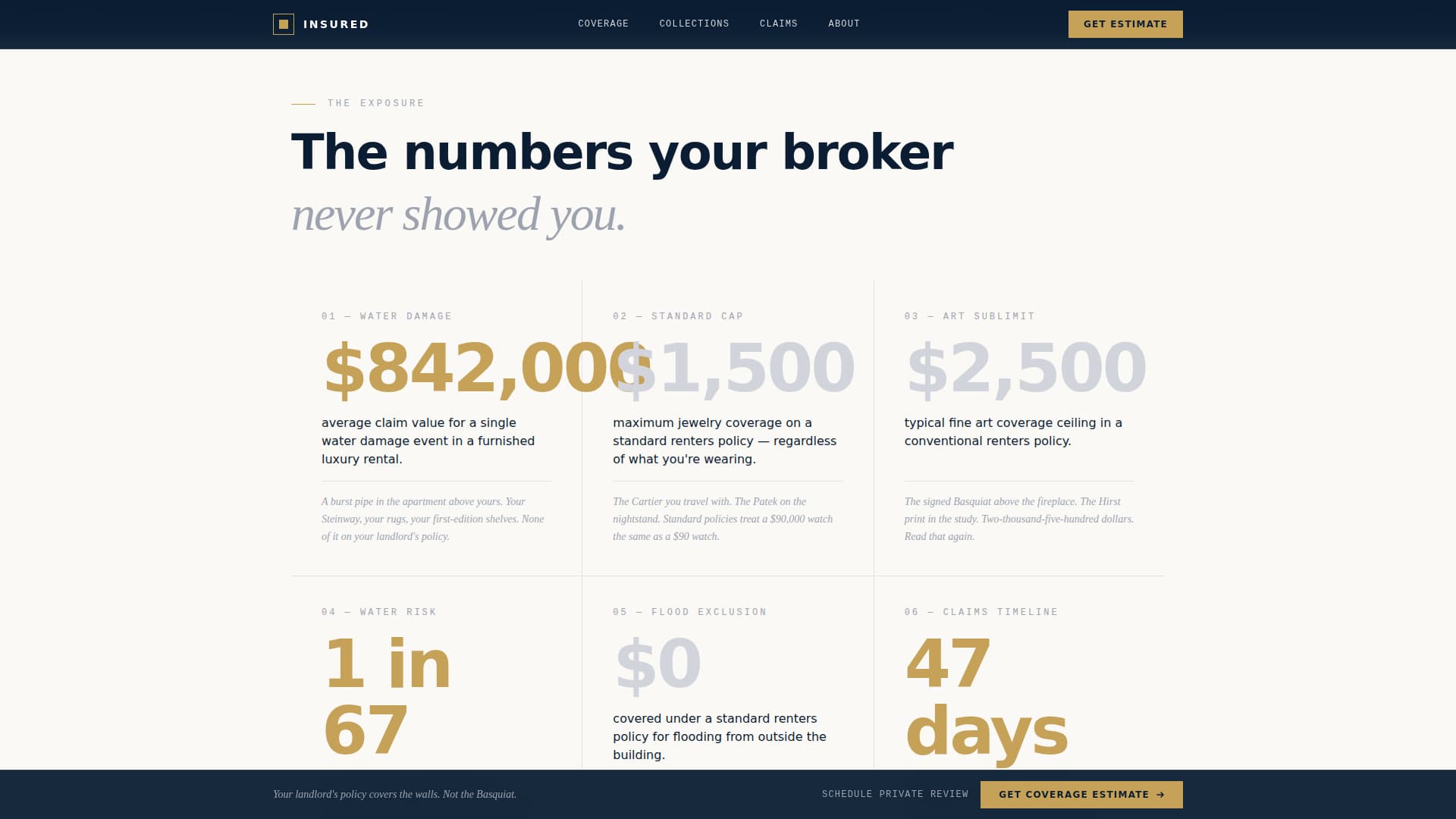 Complete High Net Worth Individual Insurance Professional Website Template