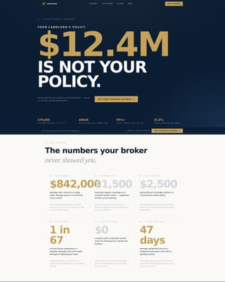 Complete High Net Worth Individual Insurance Professional Website Template