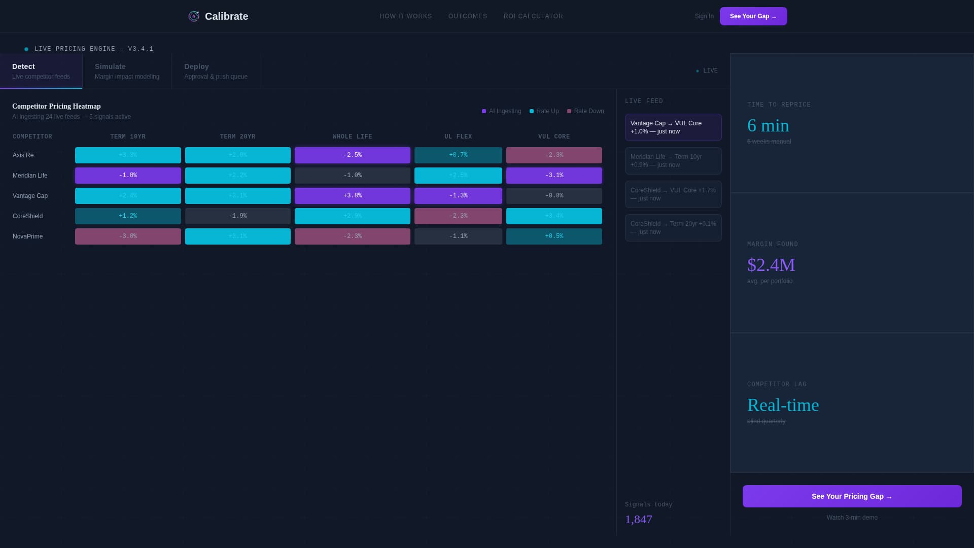 Specialist AI for Financial Services Pricing & Packages Website Template