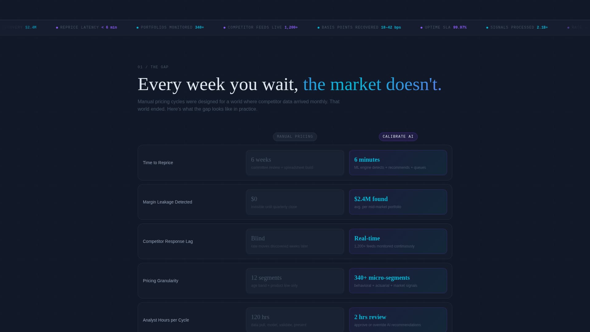 Specialist AI for Financial Services Pricing & Packages Website Template