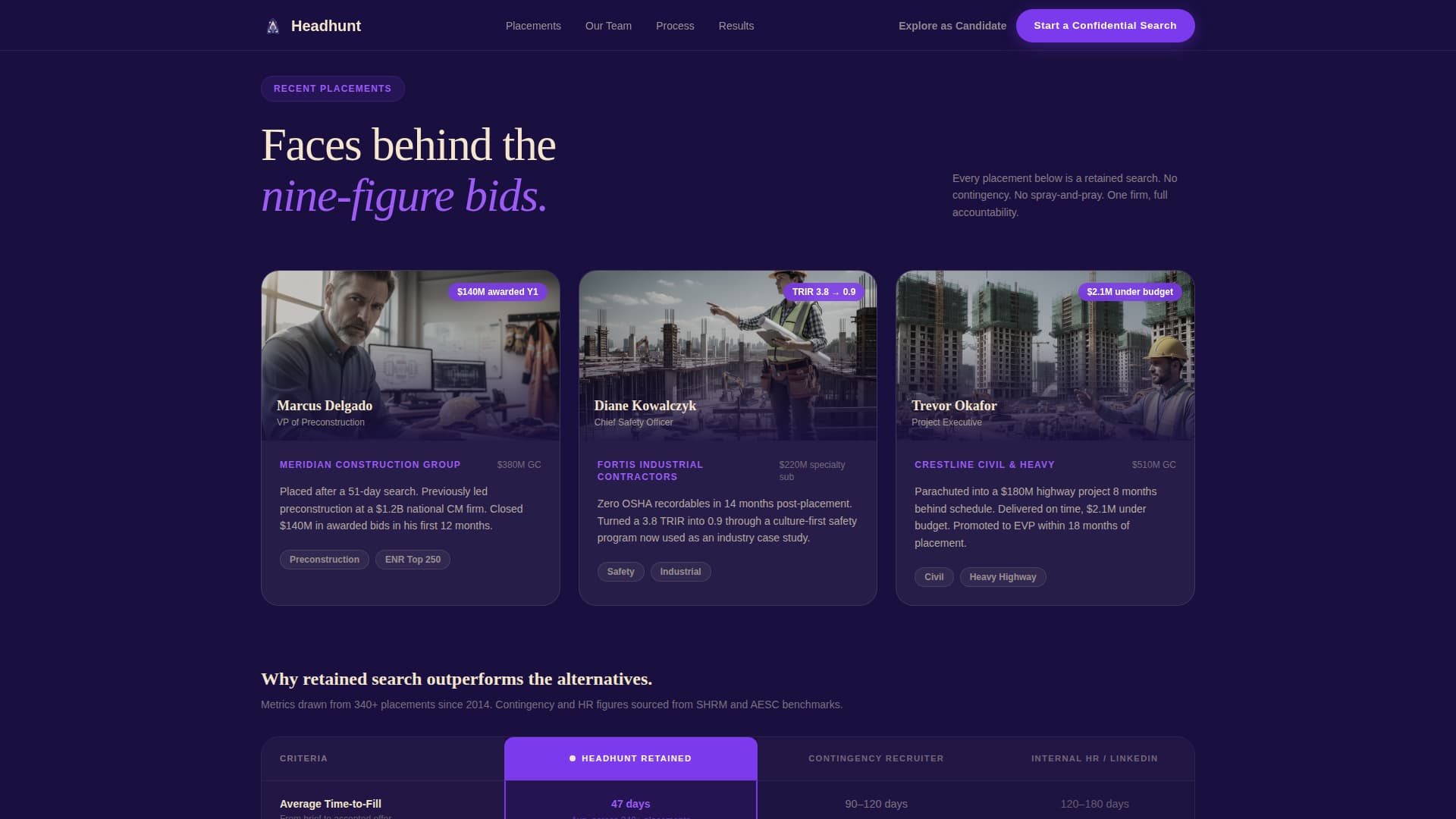 Recruitment & Hiring Specialist Portfolio Website Template