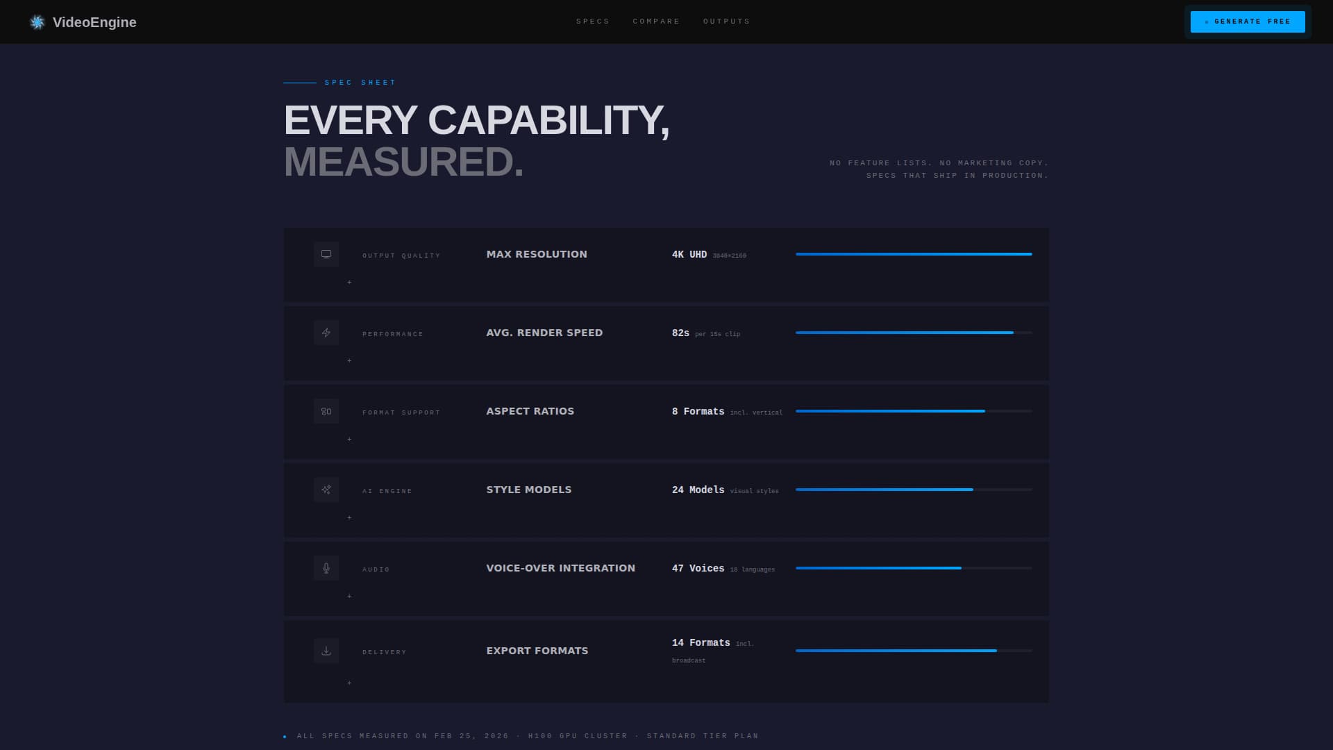Specialist AI & Machine Learning Comparison Website Template