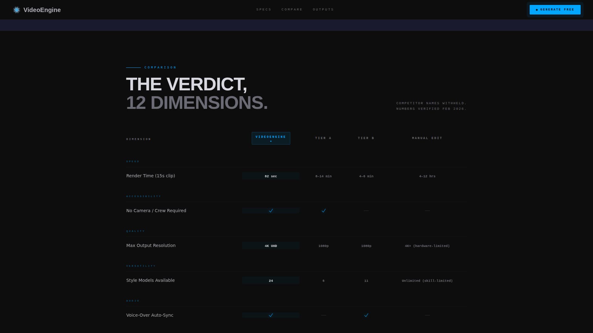 Specialist AI & Machine Learning Comparison Website Template