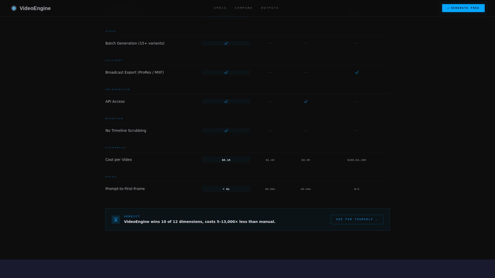 Specialist AI & Machine Learning Comparison Website Template