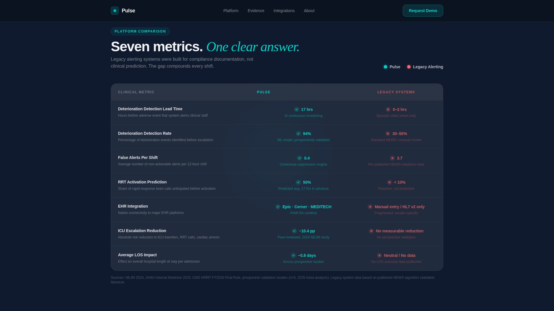 Beacon — Predictive Medical Device Landing Page Template
