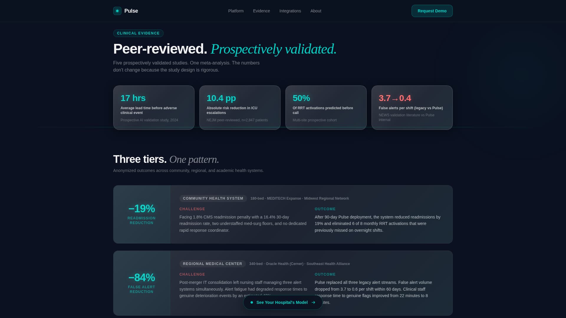 Beacon — Predictive Medical Device Landing Page Template