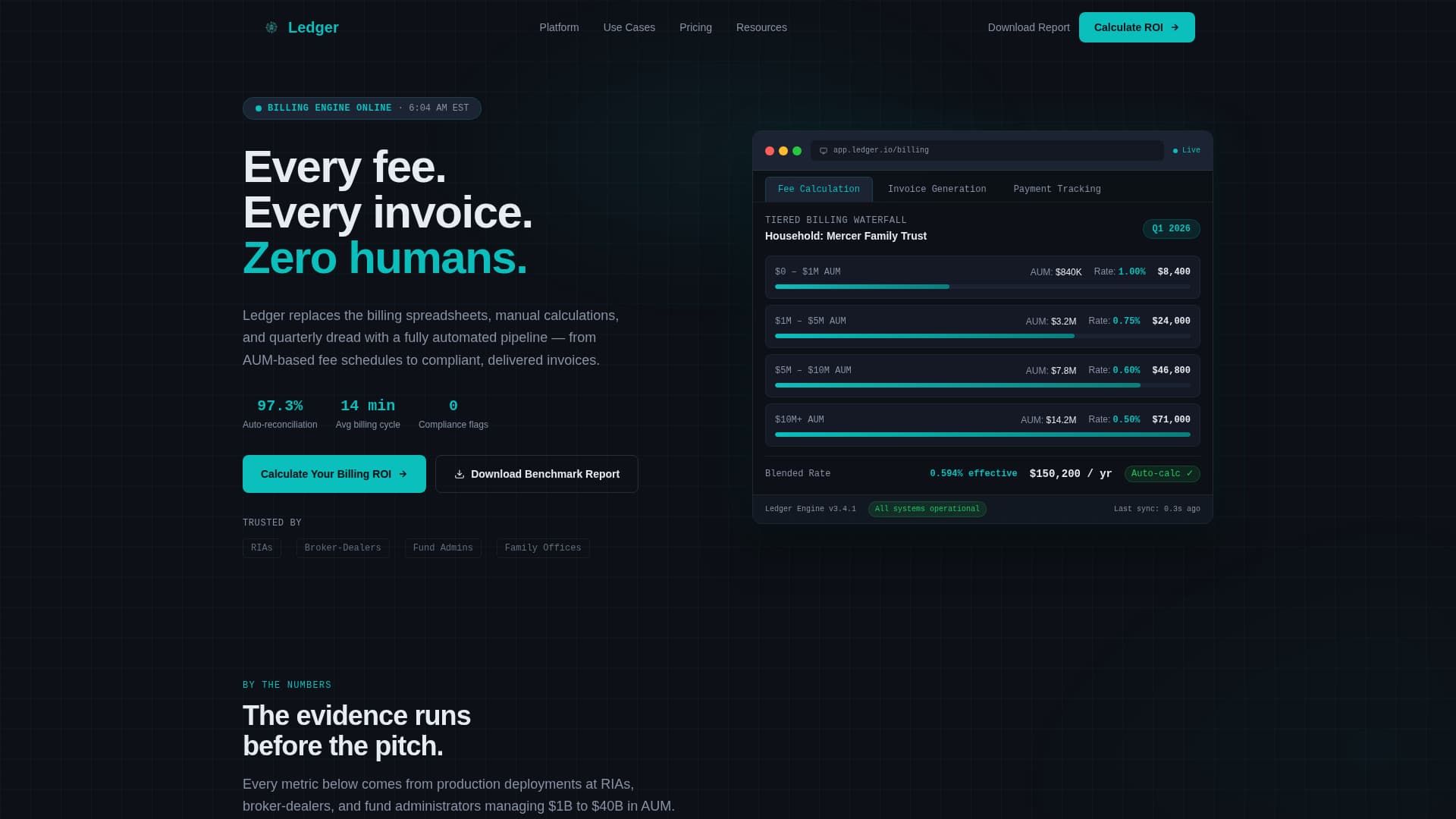 Financial Services Software & SaaS Pricing Website Template