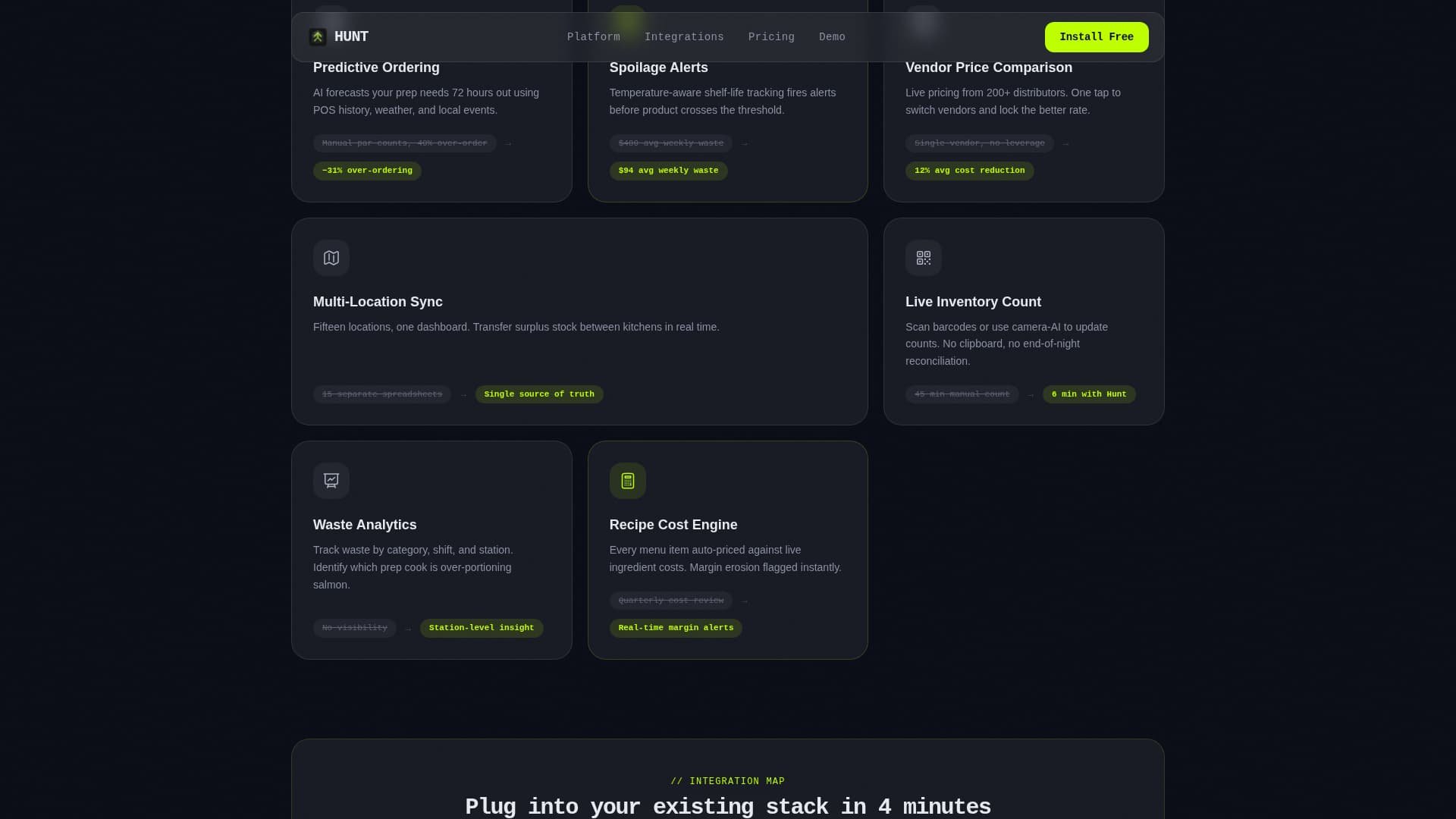 Source — Precision Food Technology Landing Page Template