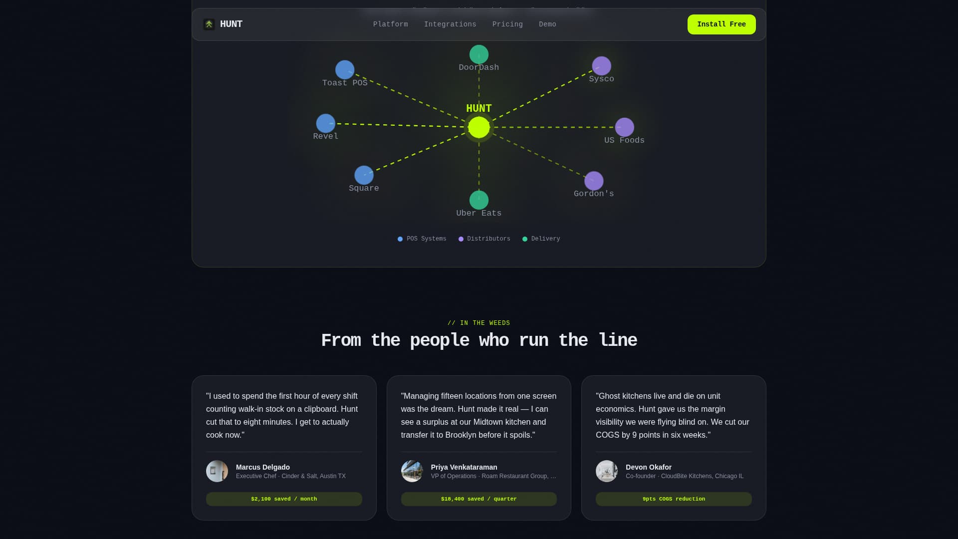 Source — Precision Food Technology Landing Page Template