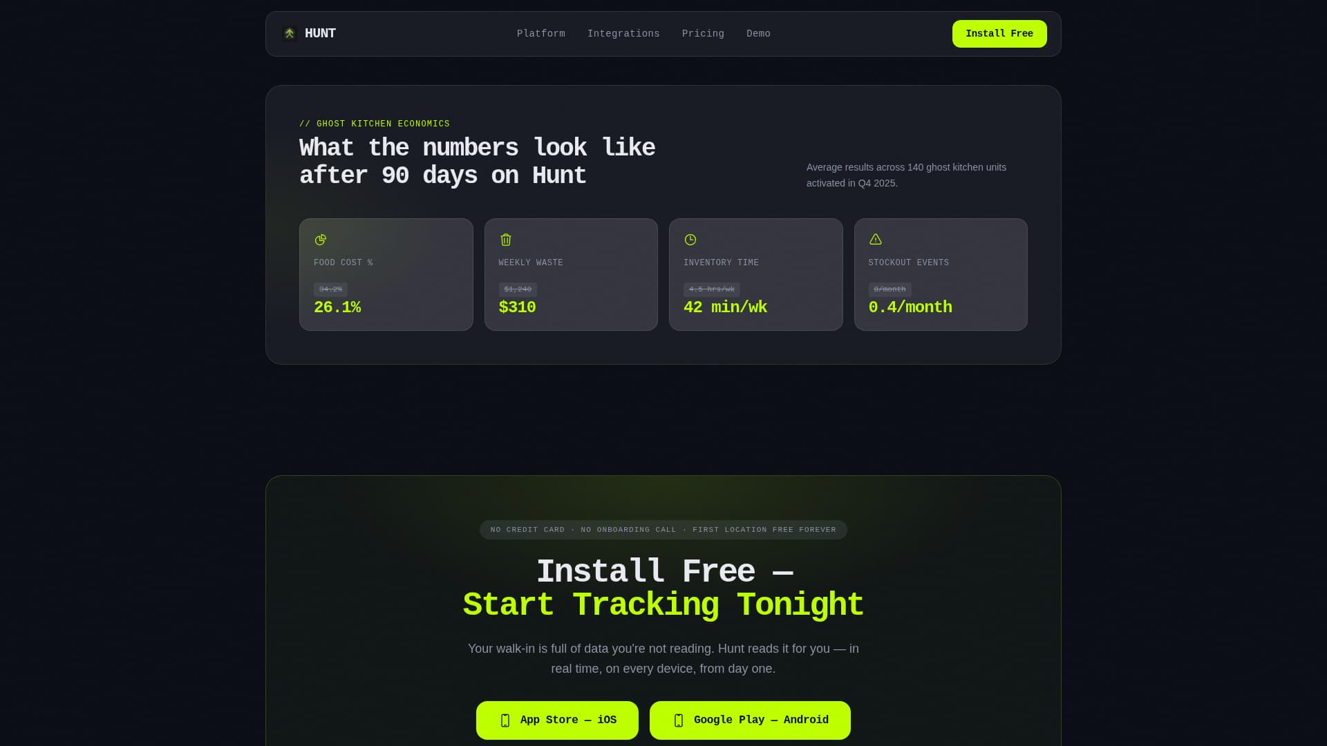 Source — Precision Food Technology Landing Page Template