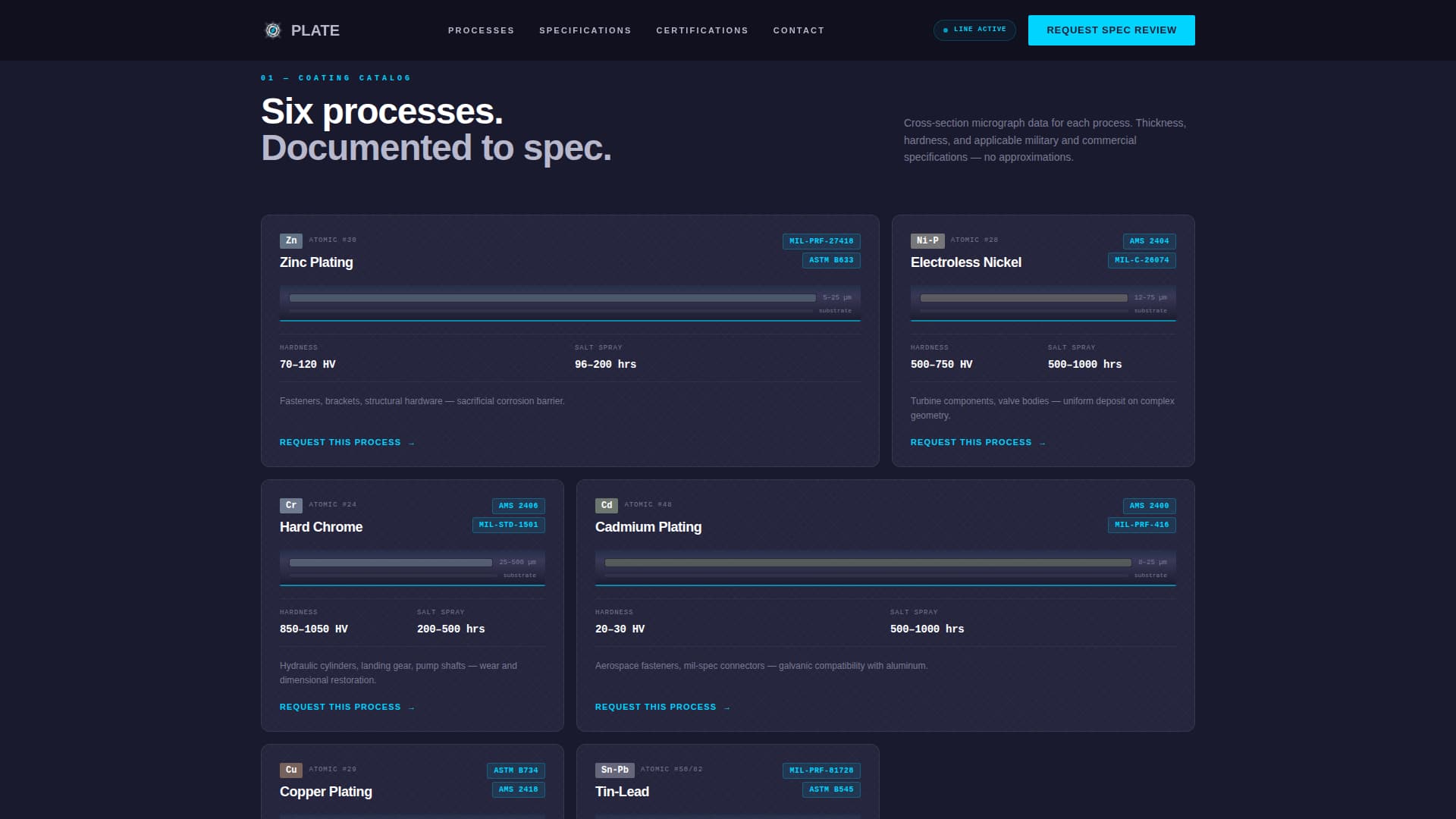 Plate — Expert Electroplating Services Landing Page Template