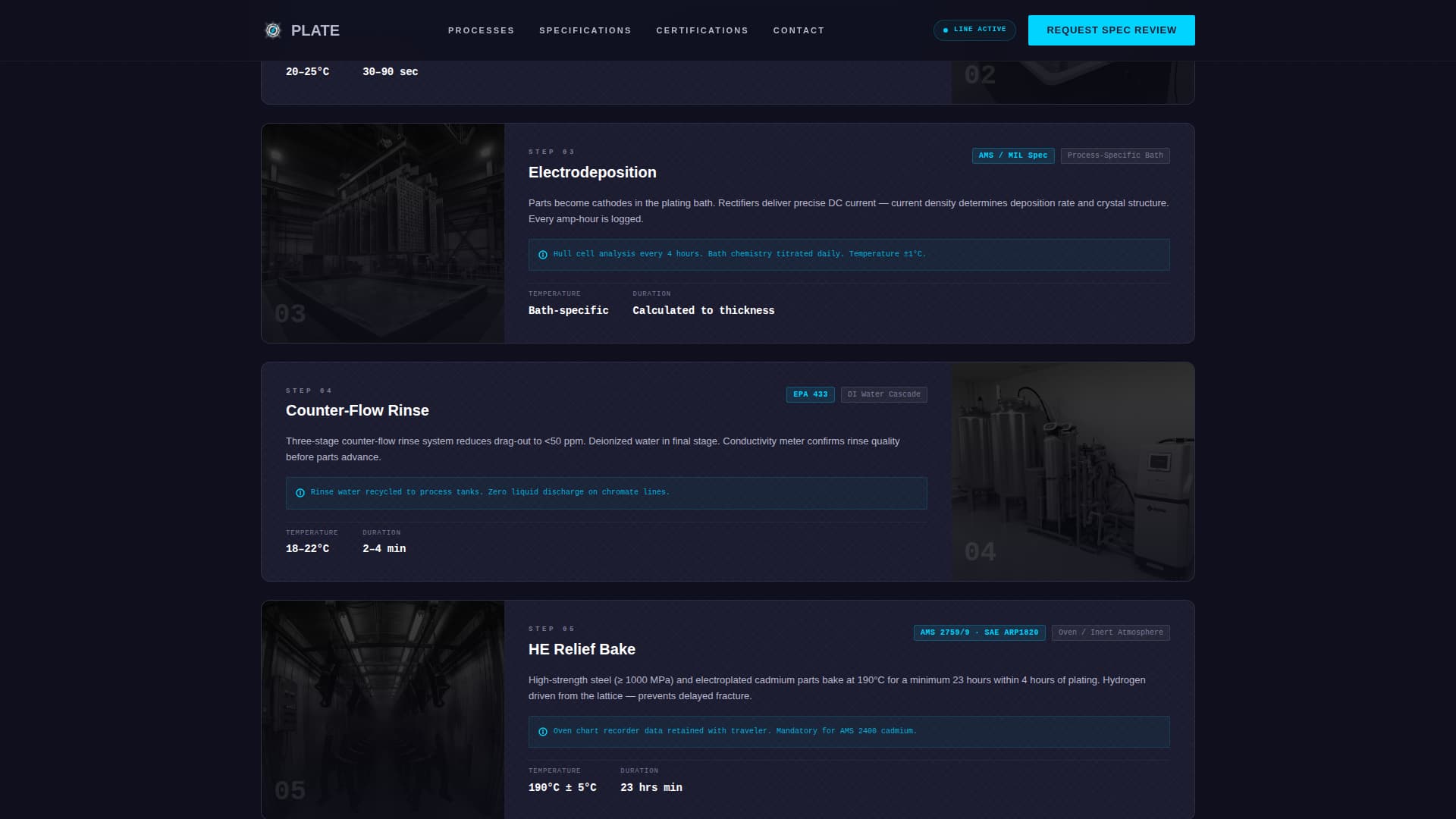 Plate — Expert Electroplating Services Landing Page Template