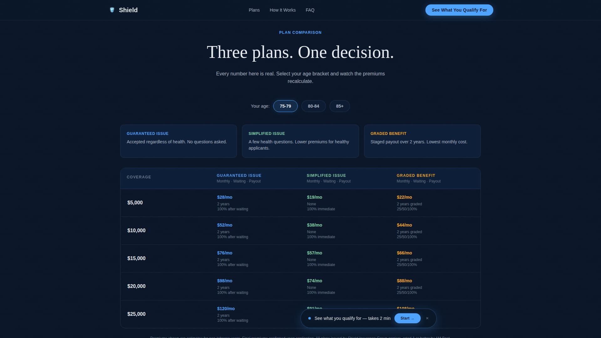 Safeguard — Authoritative Senior Insurance Landing Page Template