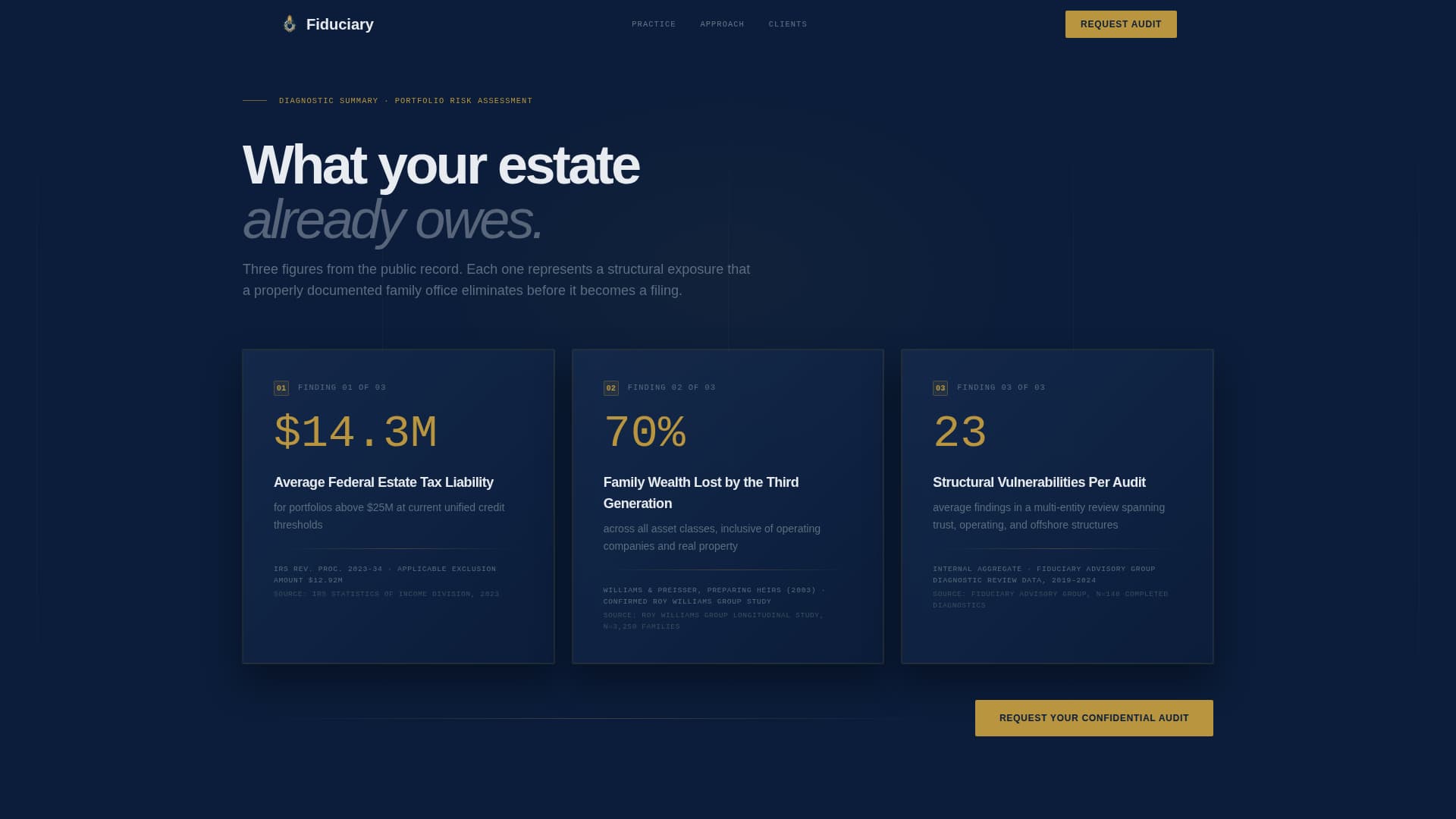 Fiduciary — Trusted Family Office Management Landing Page Template