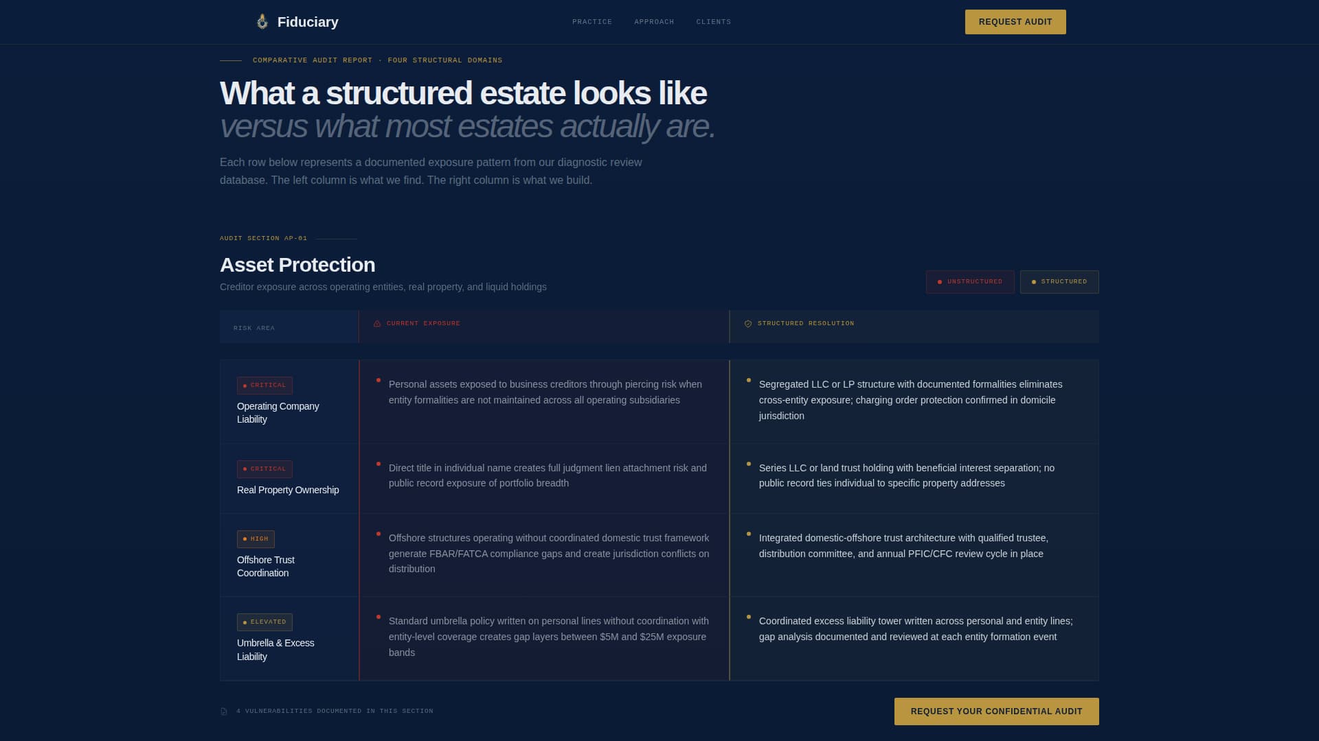 Fiduciary — Trusted Family Office Management Landing Page Template