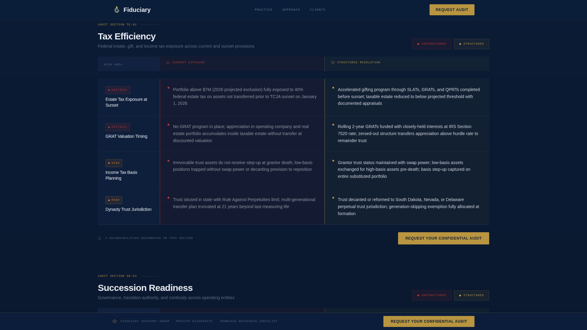 Fiduciary — Trusted Family Office Management Landing Page Template
