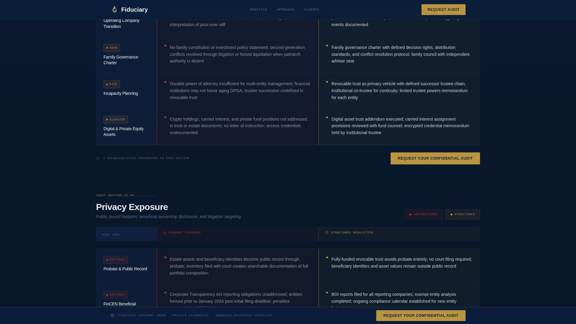 Fiduciary — Trusted Family Office Management Landing Page Template