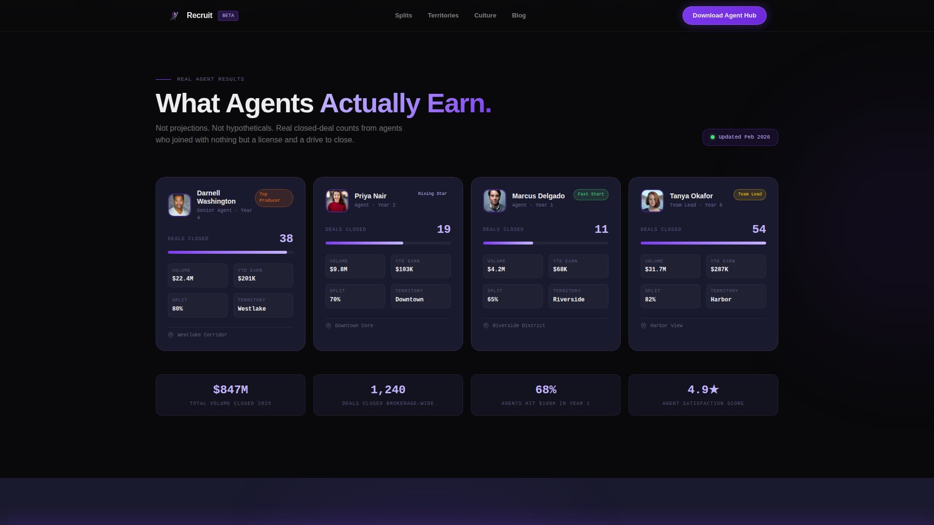 Real Estate Agency Careers Website Template