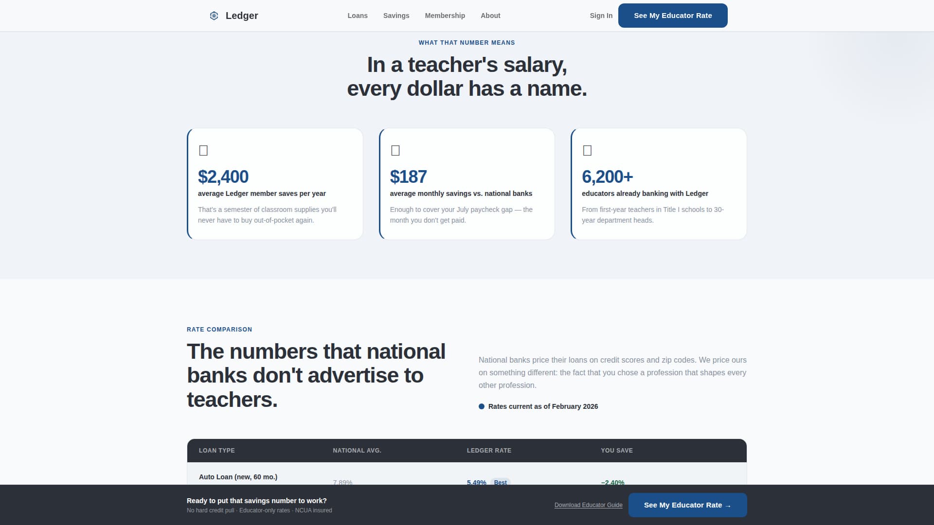 Credit Union & Cooperative Careers Website Template