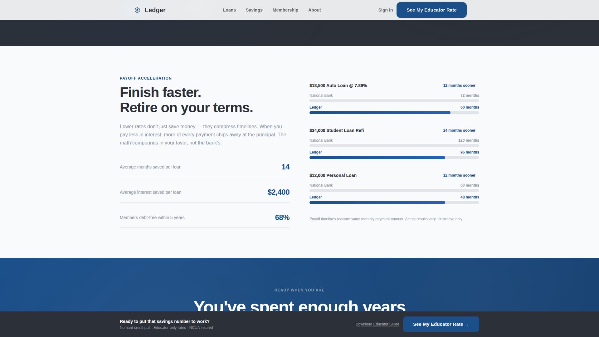 Credit Union & Cooperative Careers Website Template