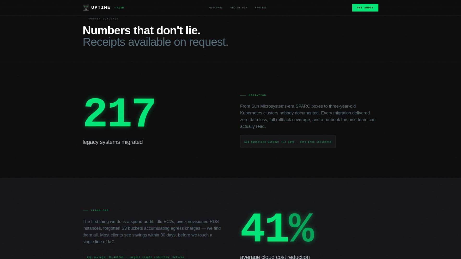 IT Services & Consulting Professional Website Template