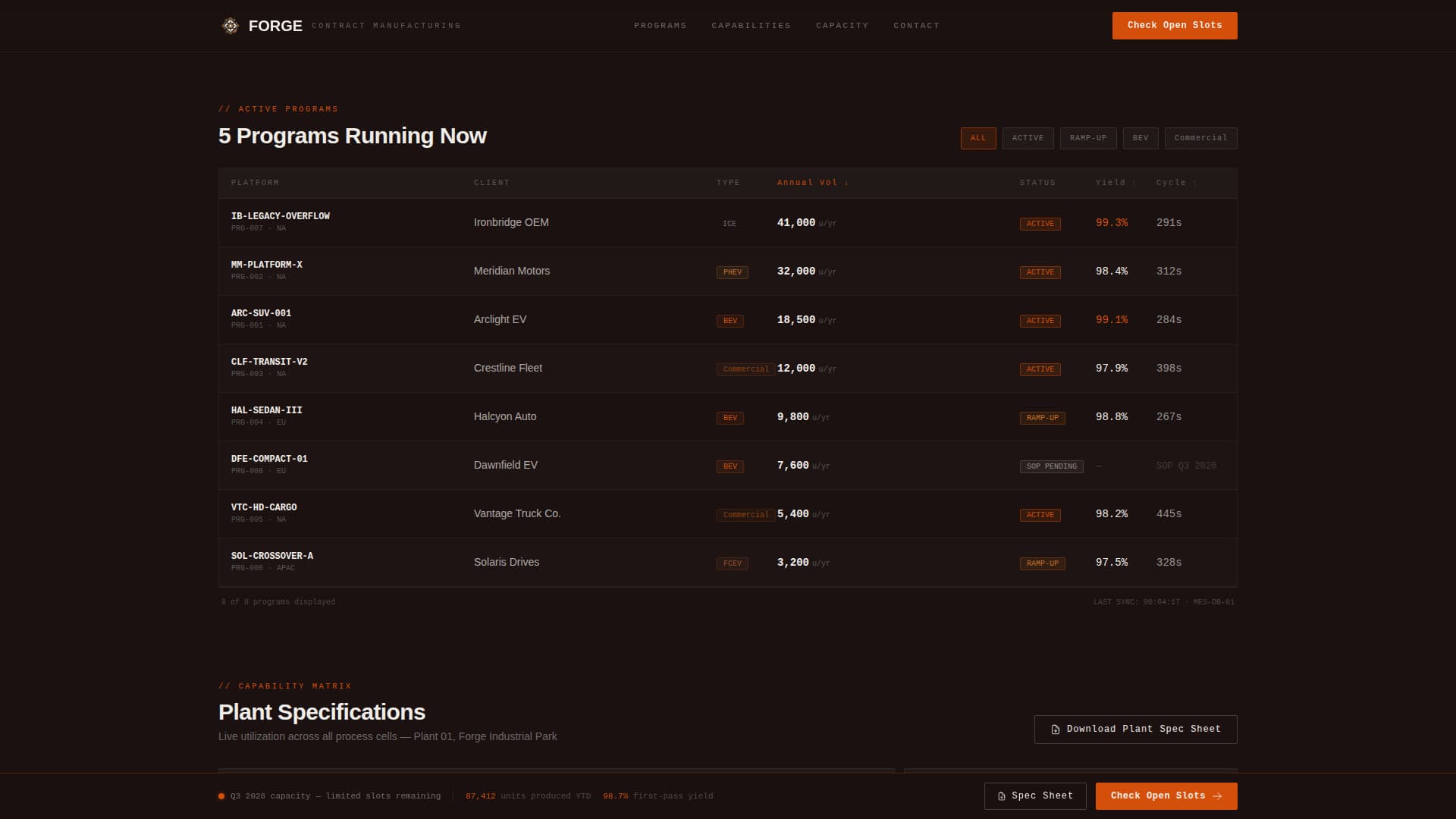 Automotive Manufacturing Professional Website Template