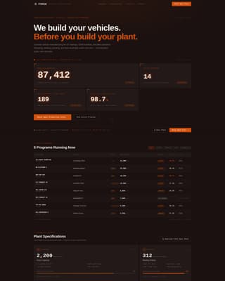 Automotive Manufacturing Professional Website Template
