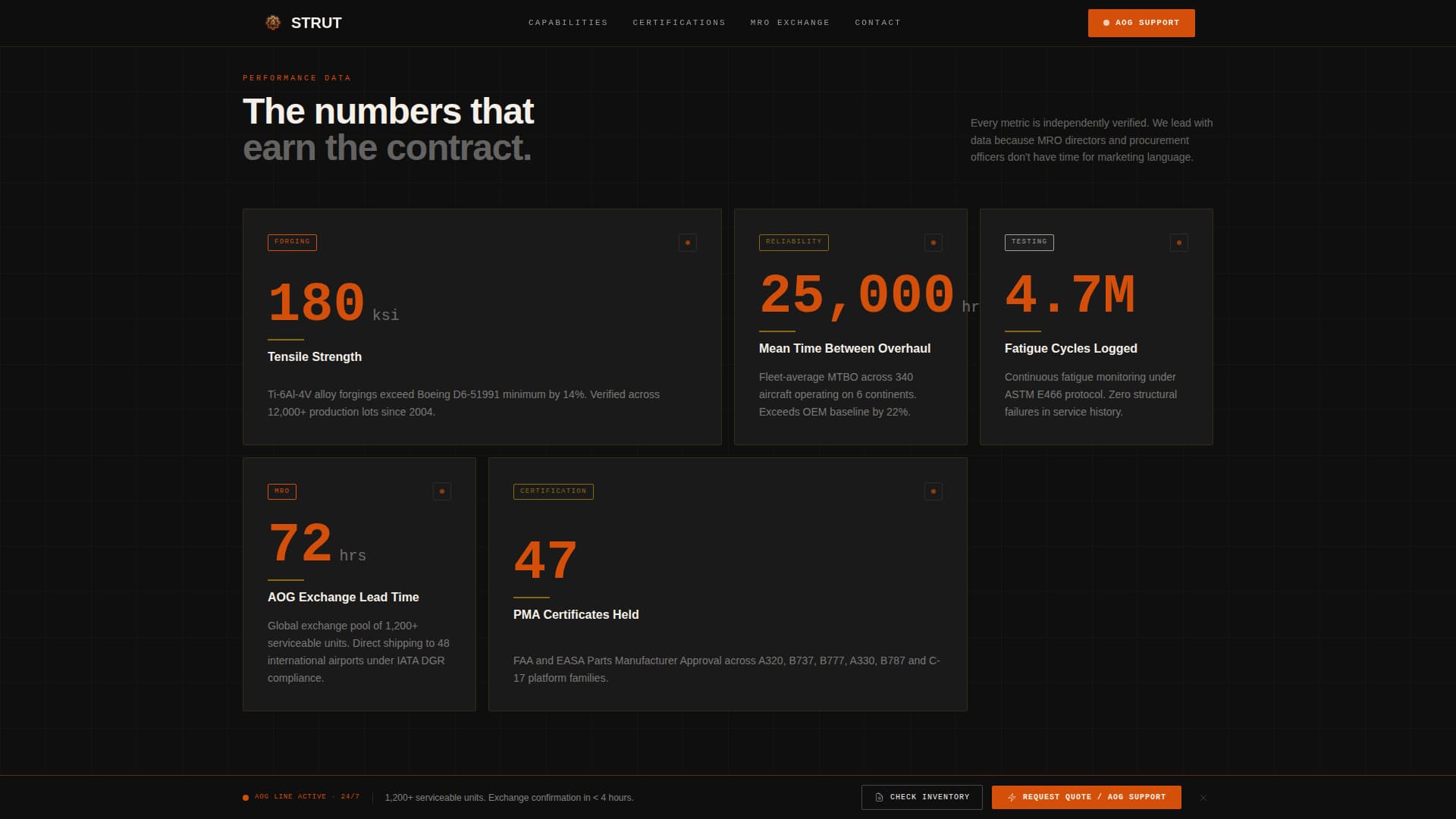 Aerospace Landing Gear Component Manufacturing Website Template