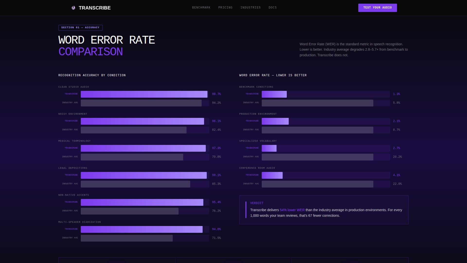 Speech Recognition Technology Pricing & Packages Website Template