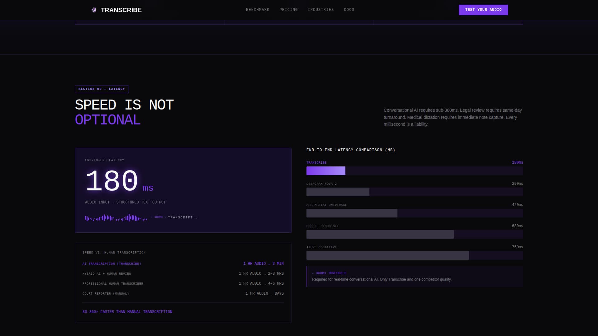 Speech Recognition Technology Pricing & Packages Website Template